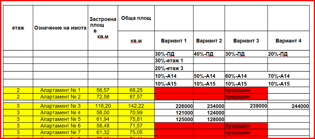 ������� 2-����� | Imot.bg � ����������� 8