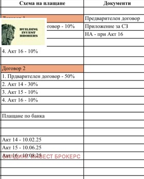  2- | Imot.bg    9