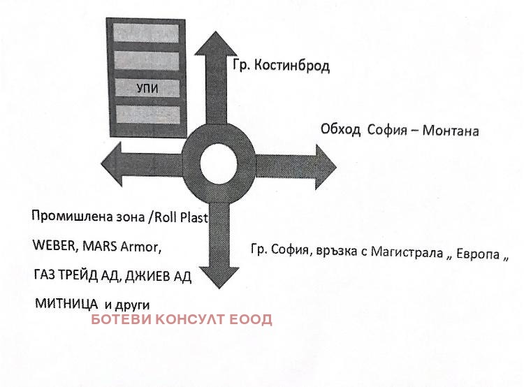 Продава ПАРЦЕЛ | Imot.bg — изображение 3