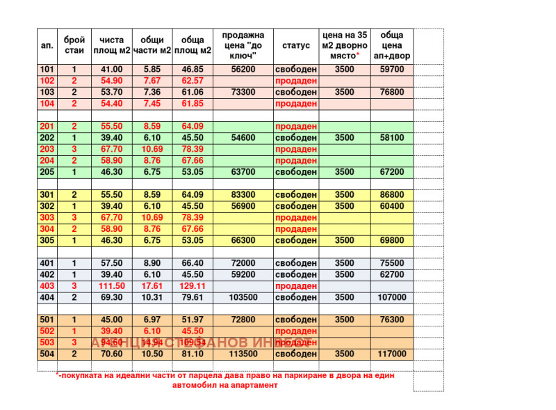 Продава 2-СТАЕН, гр. Обзор, област Бургас, снимка 6 - Aпартаменти - 46598520