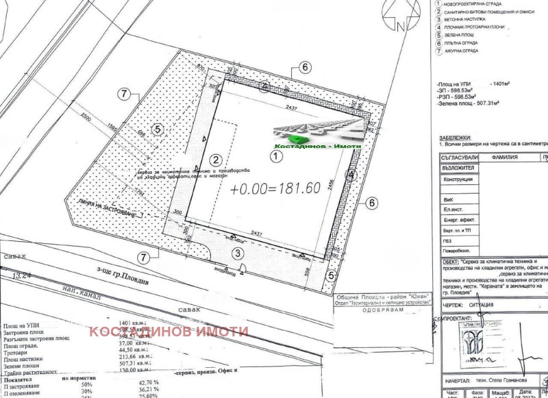 Продава СКЛАД, гр. Пловдив, Индустриална зона - Юг