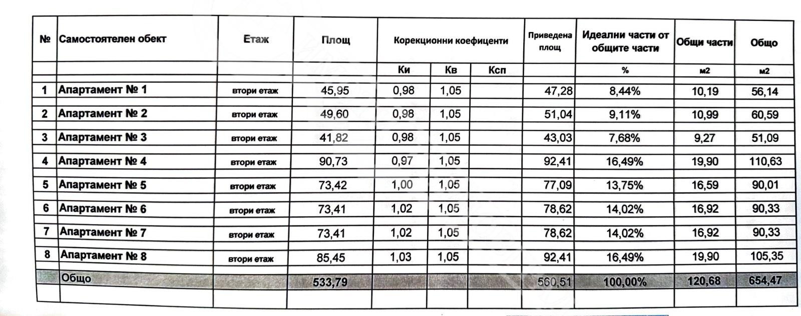 Продава 3-СТАЕН, гр. Лясковец, област Велико Търново, снимка 2 - Апартаменти - 54501627