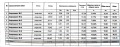 Продава 3-СТАЕН, гр. Лясковец, област Велико Търново, снимка 2