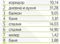 Продава 3-СТАЕН, област Пловдив, с. Ягодово • 150787 € • 74029937 — Holmes.bg