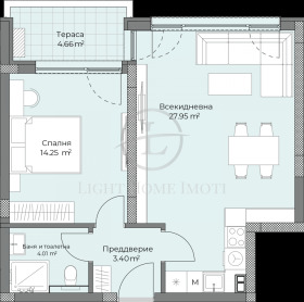 2- | Imot.bg    5