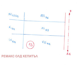   | Imot.bg    3