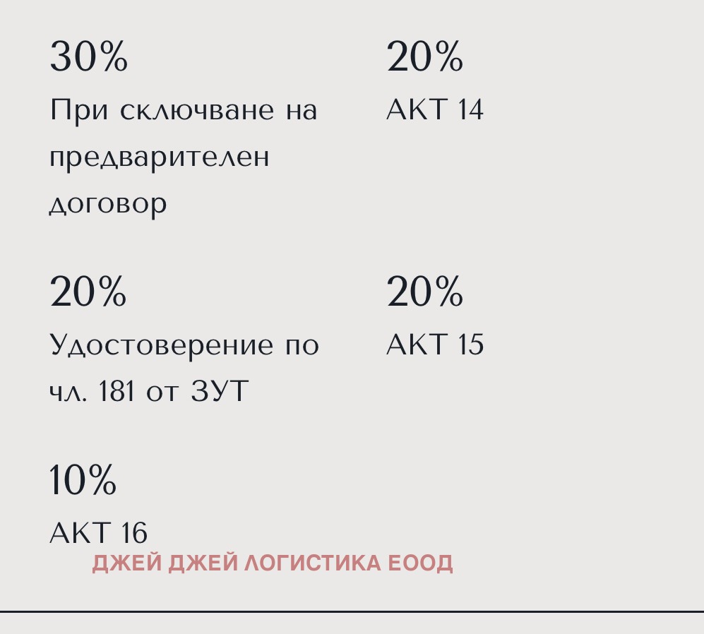 Продава 3-СТАЕН, гр. София, Малинова долина, снимка 7 - Апартаменти - 55104009