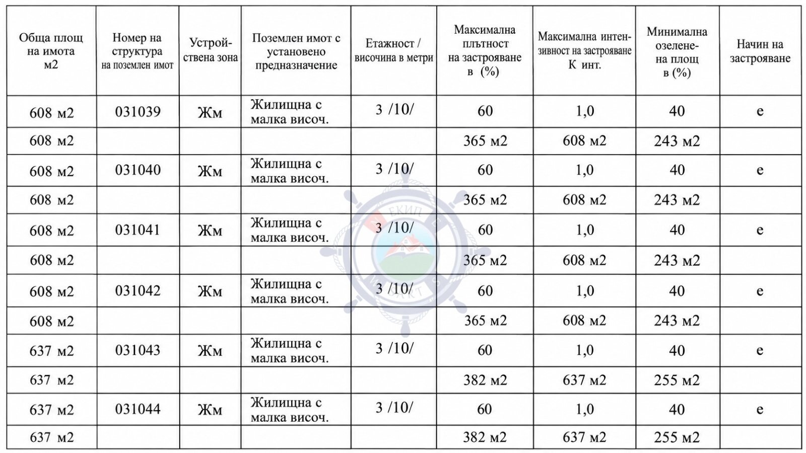 ������� ������ | Imot.bg � ����������� 4