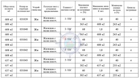 ������� ������ | Imot.bg � ����� ������ 4