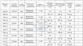 Продава  Парцел област Варна , с. Осеново , 2000 кв.м | 22872847 - изображение [4]