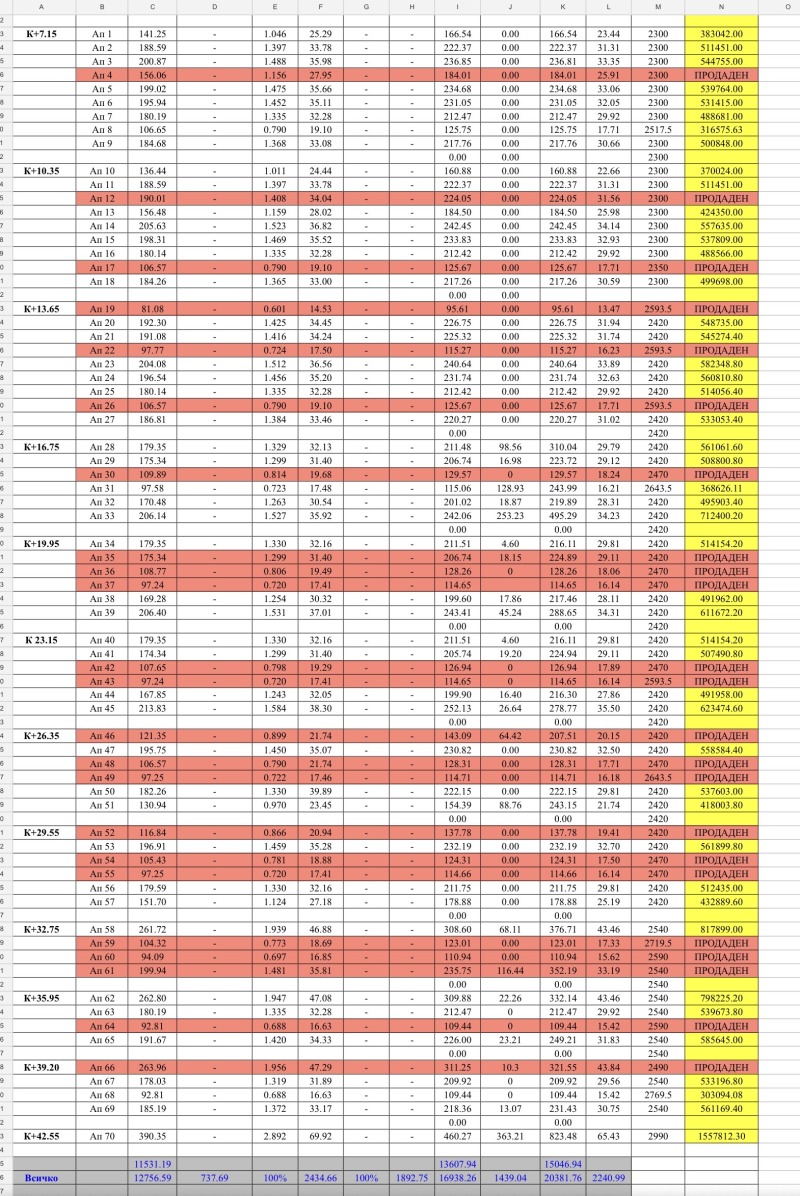 Продава  Многостаен град София , Център , 824 кв.м | 10896311 - изображение [8]