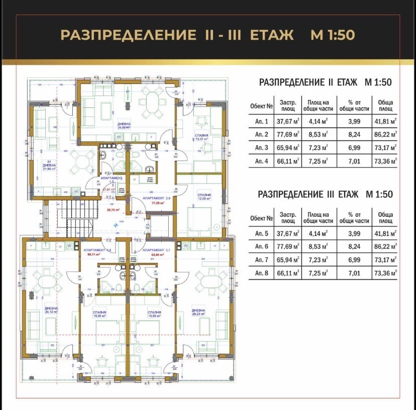 ������� 2-����� | Imot.bg � ����������� 7