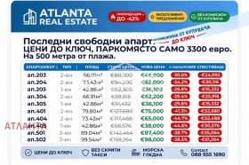 ������� 1-����� | Imot.bg � ����� ������ 7