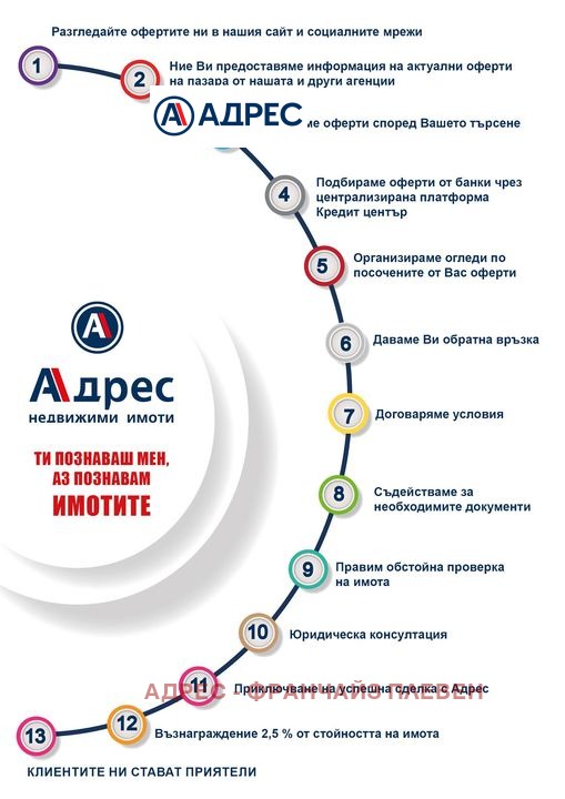Eladó  1 hálószoba Vraca , Centar , 45 négyzetméter | 71176281 - kép [4]