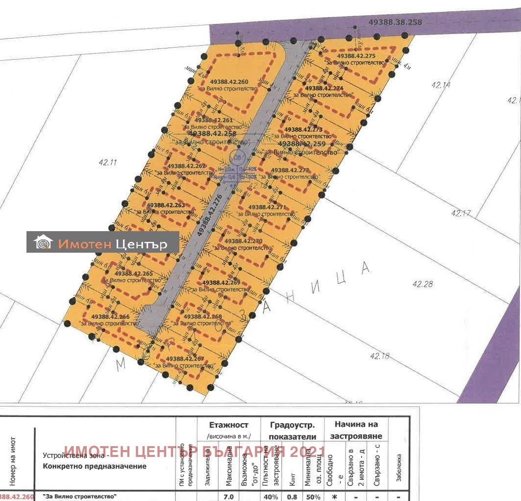 Продава ПАРЦЕЛ, гр. Елин Пелин, област София област, снимка 2 - Парцели - 53629114