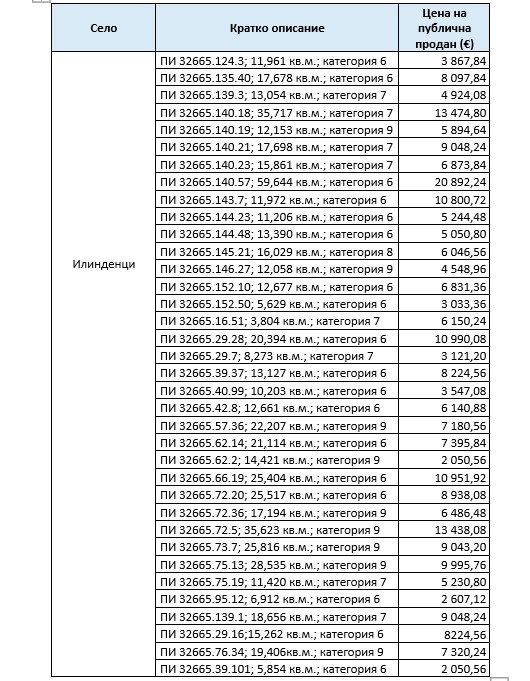 ������� ���������� ���� | Imot.bg � ����������� 1