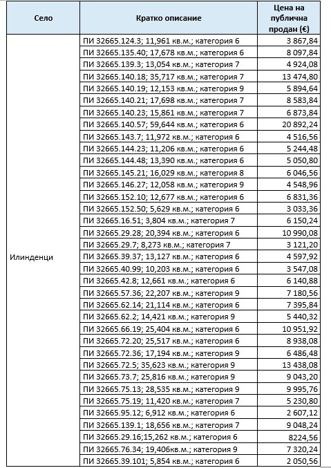 ������� ���������� ���� | Imot.bg � ����������� 1