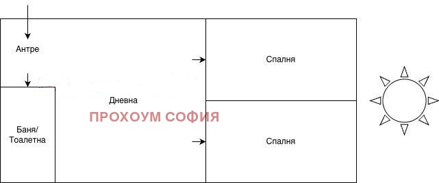 ������� 3-����� | Imot.bg � ����������� 6