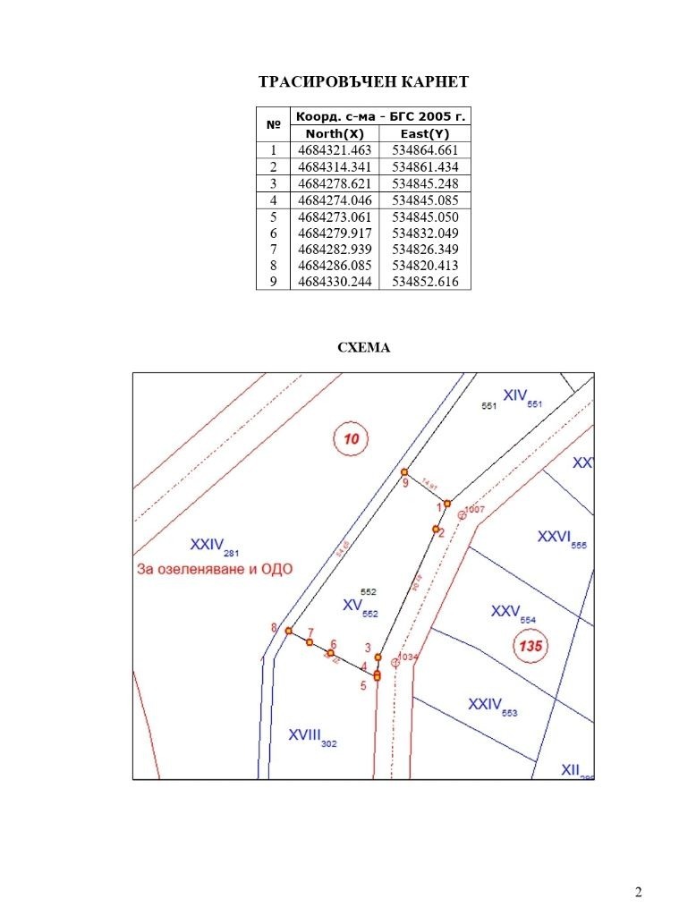 Продава ПАРЦЕЛ, гр. Раднево, област Стара Загора, снимка 4 - Парцели - 52422686