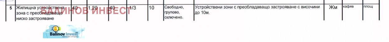 Продава ПАРЦЕЛ, гр. Варна, с. Тополи, снимка 7 - Парцели - 53820601