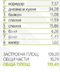 Продава 3-СТАЕН, град Пловдив, Тракия • 155337 € / 303812.76 лв. • 39079428 4
