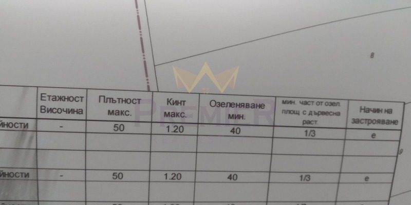 Продава ПАРЦЕЛ, гр. Варна, Бизнес парк Варна, снимка 10 - Парцели - 47264613