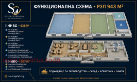 ������� ����. ��������� | Imot.bg � ����� ������ 5