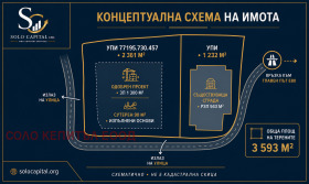 ������� ����. ��������� | Imot.bg � ����� ������ 7