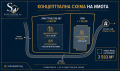 Продава  Пром. помещение град Хасково , Промишлена зона - Изток , 3593 кв.м | 60256887 - изображение [7]