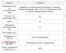Сюжет НПЗ Искър, София