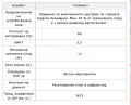 Продава ПАРЦЕЛ, град София, НПЗ Искър • 4050150 € • 93855167 — Holmes.bg