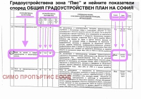 Парцел град София, с. Световрачене 7