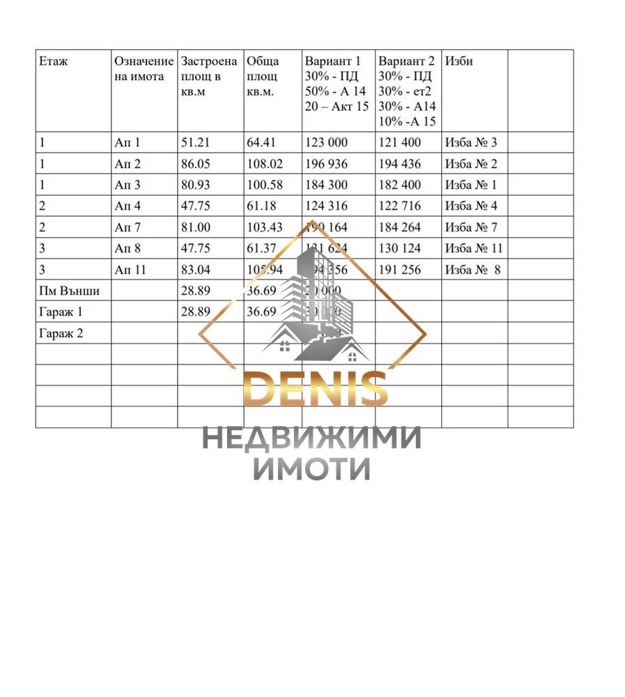 Продава 3-СТАЕН, гр. Варна, Галата, снимка 2 - Апартаменти - 53560605
