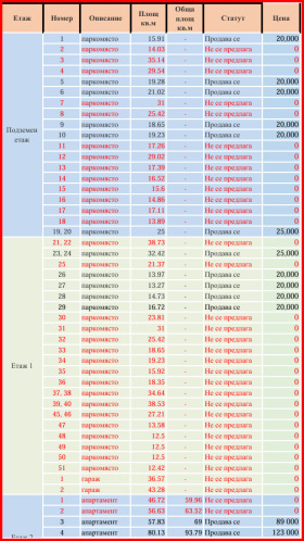 ������� 1-����� | Imot.bg � ����� ������ 5