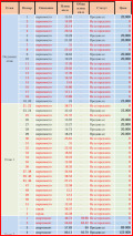 Продава 1-СТАЕН, гр. Варна, м-т Пчелина, снимка 5