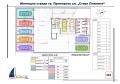 Продава 1-СТАЕН, област Бургас, гр. Приморско • 44554 € • 50109696 — Holmes.bg