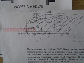 ������� ������ | Imot.bg � ����� ������ 9