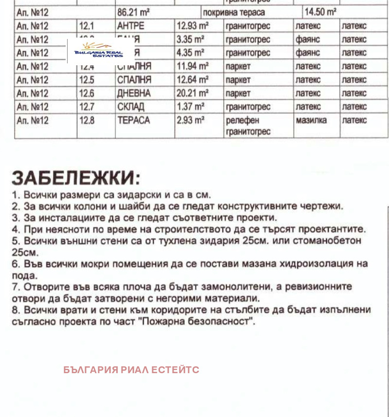 Na sprzedaż  2 sypialnie Sofia , Krastowa wada , 117 mkw | 40077781 - obraz [12]