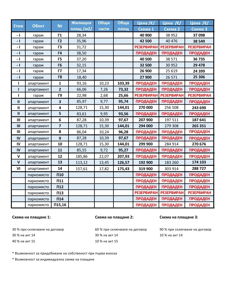 Продава 3-СТАЕН, гр. Варна, м-т Сотира, снимка 7 - Апартаменти - 52140679