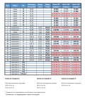 Продава 3-СТАЕН, град Варна, м-т Сотира • 189900 € / 371412.12 лв. • 26727945 8