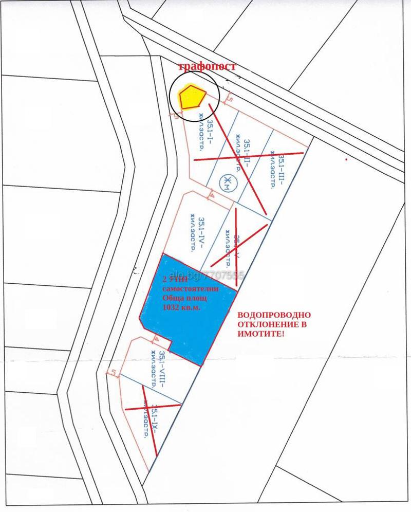 ������� ������ | Imot.bg � ����������� 1