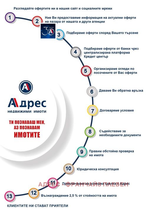 Продава МНОГОСТАЕН | Imot.bg — изображение 5