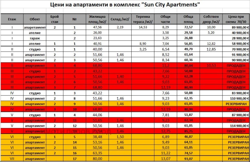 Myytävänä  1 makuuhuone Varna , k.k. Tšajka , 60 neliömetriä | 97243278 - kuva [14]