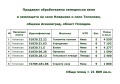 Продава ЗЕМЕДЕЛСКА ЗЕМЯ, с. Тополово, област Пловдив, снимка 2