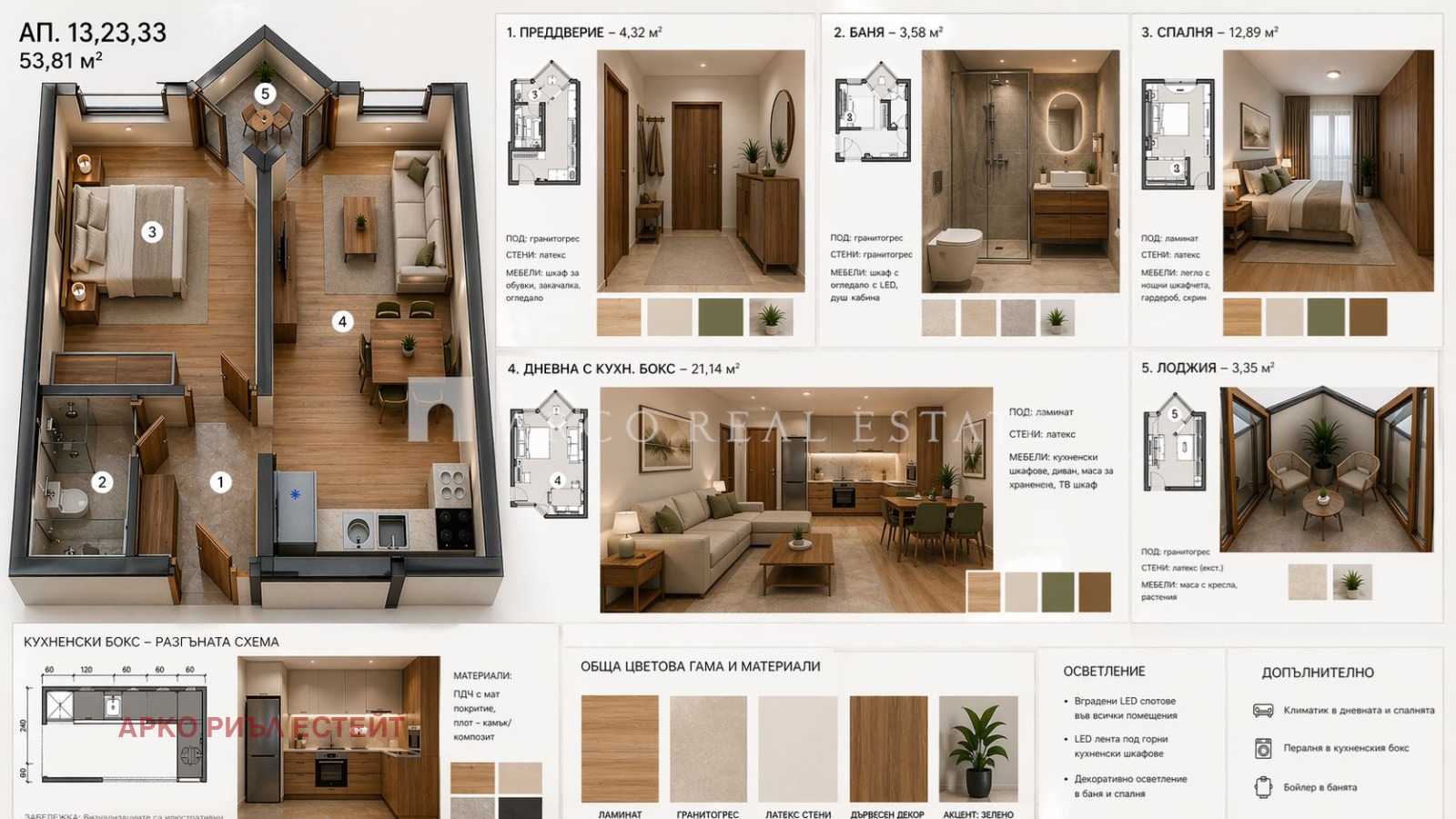 ������� 2-����� | Imot.bg � ����������� 2