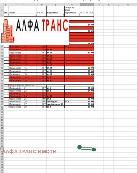 ������� 3-����� | Imot.bg � ����� ������ 8