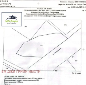 ������� ������ | Imot.bg � ����� ������ 2