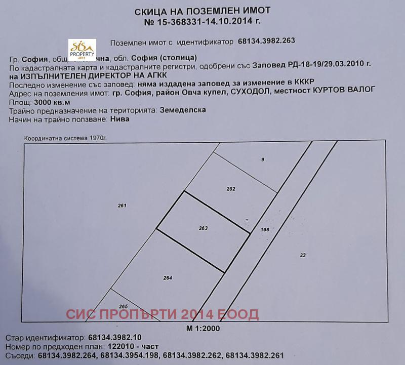 Продава ПАРЦЕЛ, гр. София, Суходол, снимка 8 - Парцели - 36564550