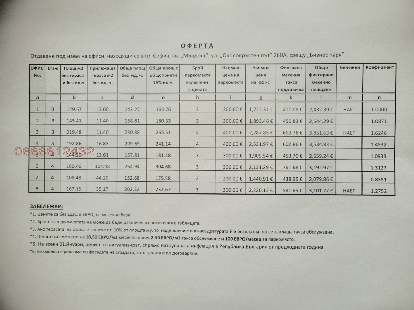Дава под наем ОФИС, гр. София, Младост 4, снимка 6 - Офиси - 56409277