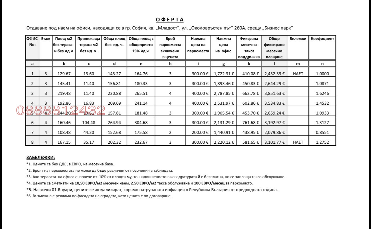Дава под наем ОФИС, гр. София, Младост 4, снимка 6 - Офиси - 55884600